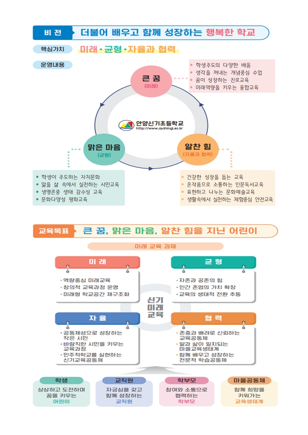 안양신기 비전 및 목표001